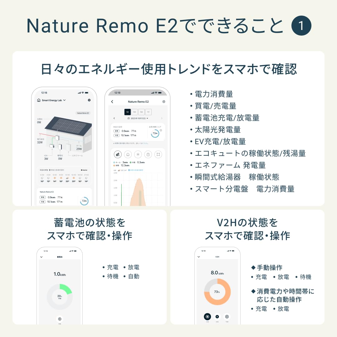 Amazon.co.jp: Nature Remo E2 Remo-3W2 Smartphone HEMS Maximizes